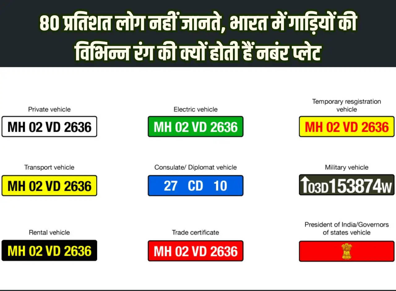 Ajab Gajab: 80 percent people do not know why the number plates of vehicles in India are of different colors.