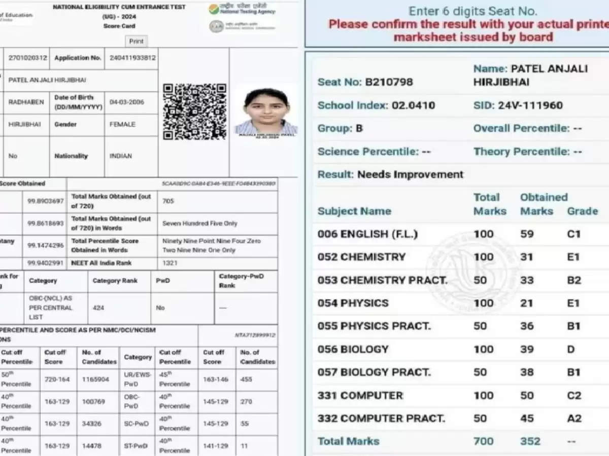 गुजरात की छात्रा ने NEET में लिए 705 अंक, 12 वीं के रिजल्ट में हो गई फैल