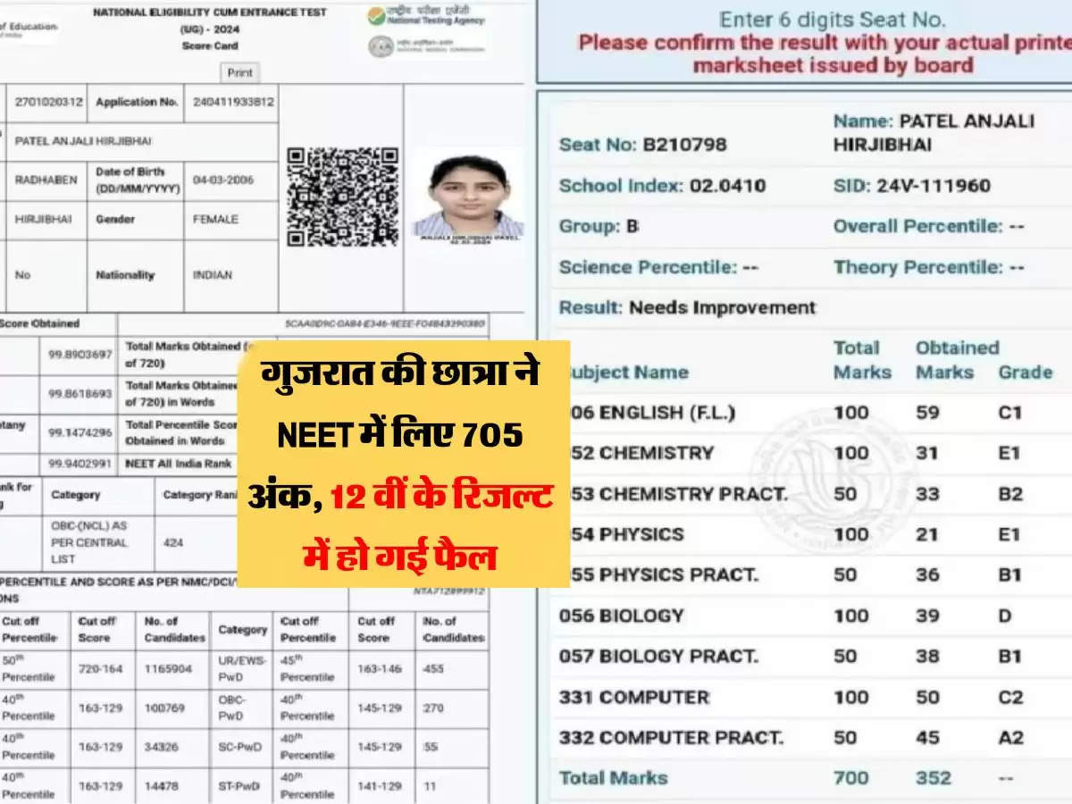 गुजरात की छात्रा ने NEET में लिए 705 अंक, 12 वीं के रिजल्ट में हो गई फैल